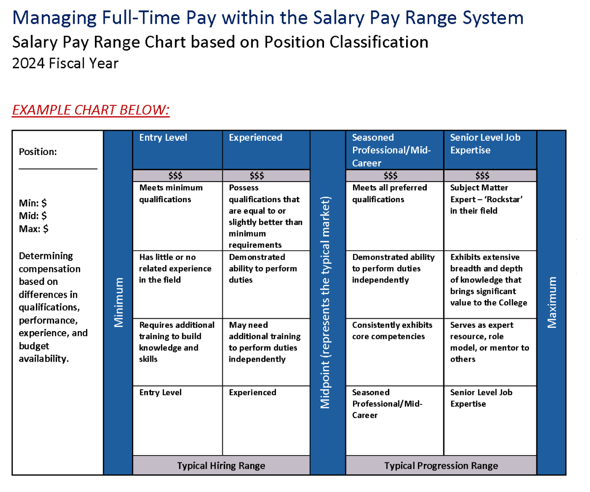 Example-Chart.png