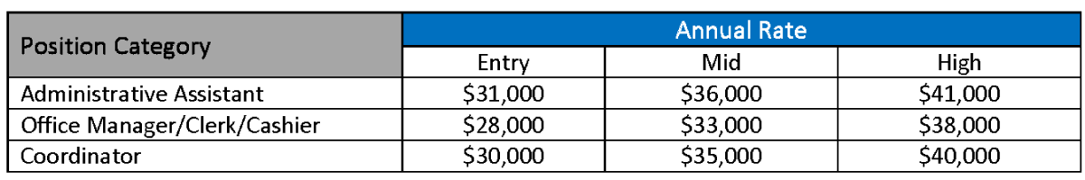 Position-Category-Classified-35.png